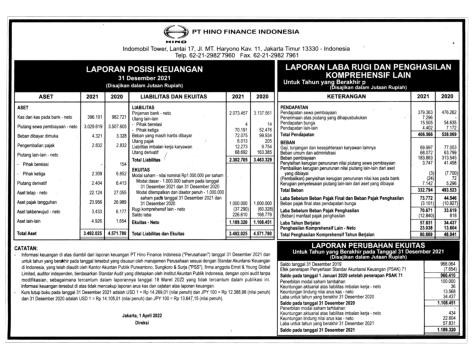 Laporan Keuangan Hino Finance Indonesia Q4 2021